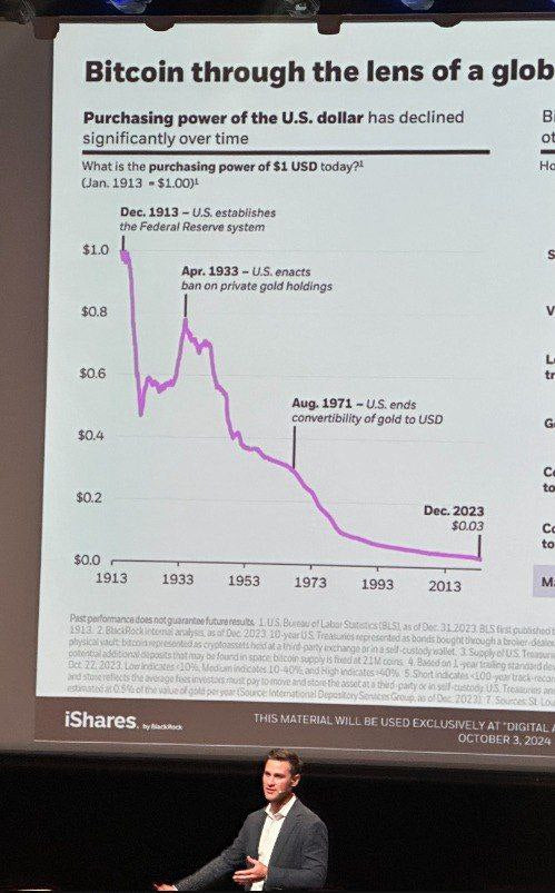 BlackRock empfiehlt Kauf eines Bitcoin-ETFs: Rückgang der USD-Kaufkraft als Hintergrund